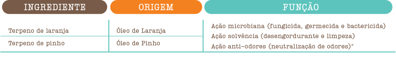 Princípio Ativo